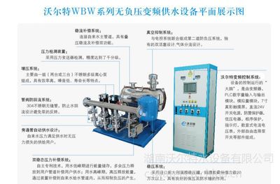 探究二次供水设备中的关键元件 轴承的作用与选型指南