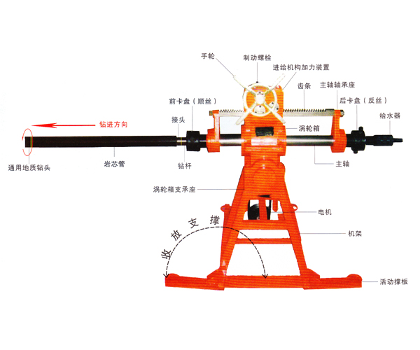 ZHDK-480型煤矿用坑道钻机 高效液压探水钻机的卓越选择